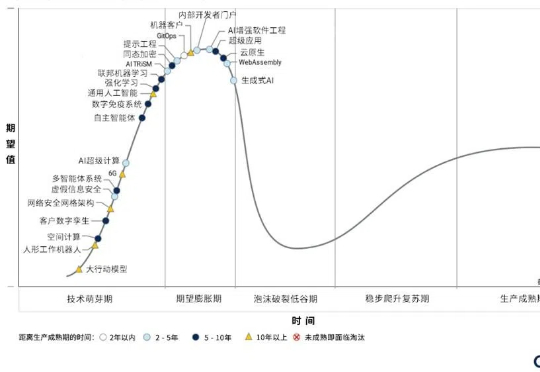 2025，具身智能迎来“ChatGPT时刻”了吗？| 峰瑞研究所