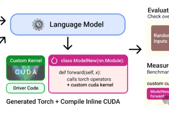 斯坦福华人天团意外爆冷！AI用纯CUDA-C编内核，竟干翻PyTorch？