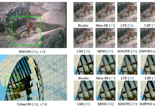 CVPR 2025 Oral | DiffFNO：傅里叶神经算子助力扩散，开启任意尺度超分辨率新篇章