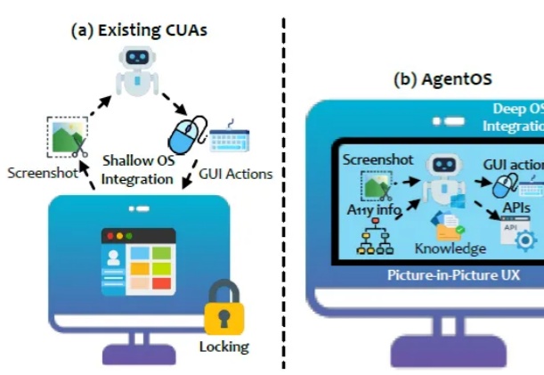 微软正式开源UFO²，Windows桌面迈入「AgentOS 时代」