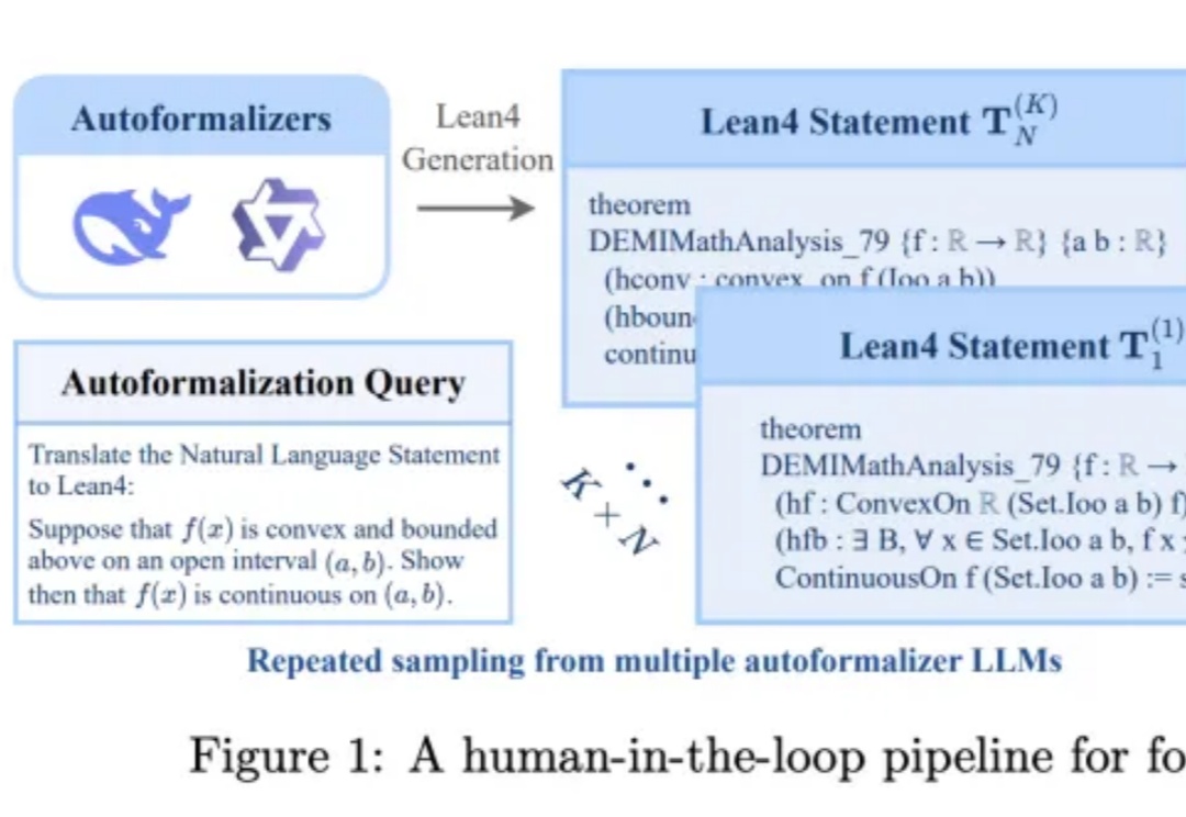 挑战AI数学推理极限!大规模形式化数学基准FormalMATH发布,最强模型成功率仅16%