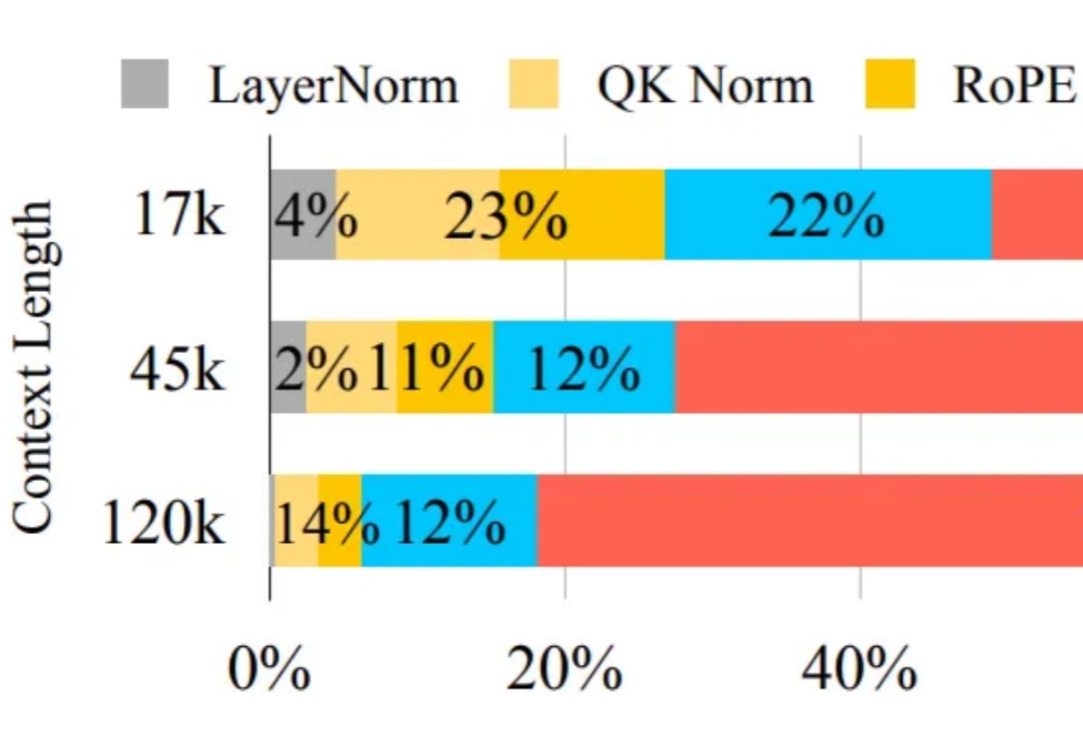 ICML 2025 | 视频生成模型无损加速两倍，秘诀竟然是「抓住attention的时空稀疏性」