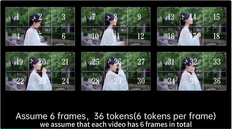 ICML 2025 | 视频生成模型无损加速两倍，秘诀竟然是「抓住attention的时空稀疏性」