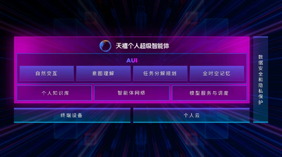 手机、PC更强大脑来了！联想个人超级智能体，开始觉醒L3级智能水平