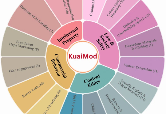 KuaiMod来了！快手用大模型重构短视频生态格局
