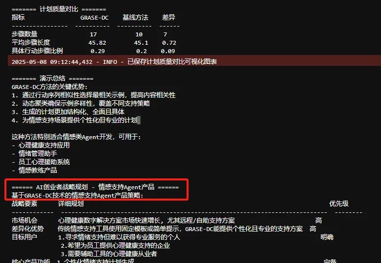 谷歌DeepMind&CMU：过去引导LLM规划的方法是错的？ 用GRASE-DC改进。ICLR2025