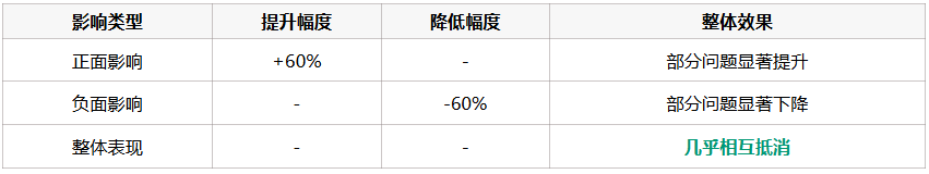 沃顿商学院重磅Prompt报告：别再对AI