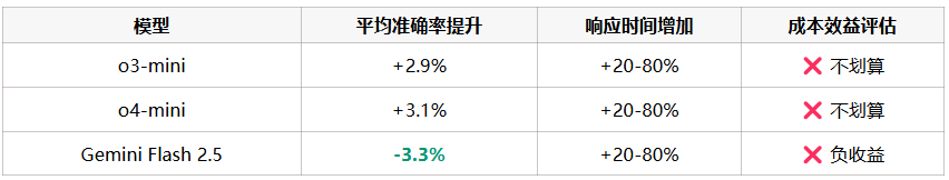 沃顿商学院重磅Prompt报告：别再对AI