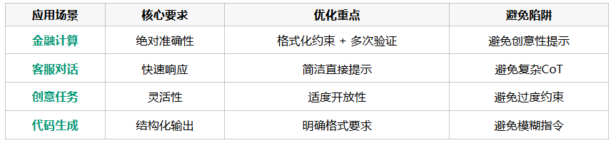 沃顿商学院重磅Prompt报告：别再对AI