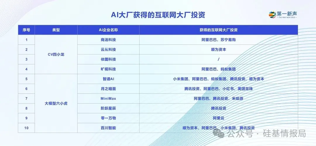 出走大厂的95后CEO们，已在AI赛道融资数亿