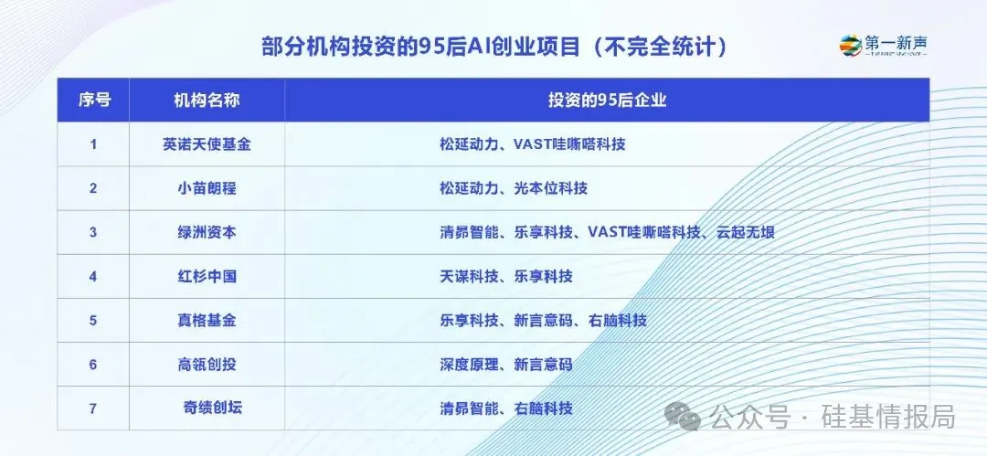 出走大厂的95后CEO们，已在AI赛道融资数亿