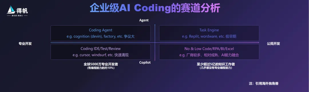 专访得帆信息CEO张桐：AI Coding To B，小公司搞不了