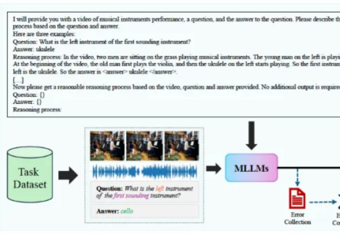 CVPR 2025 | 多模态统一学习新范式来了,数据、模型、代码全部开源
