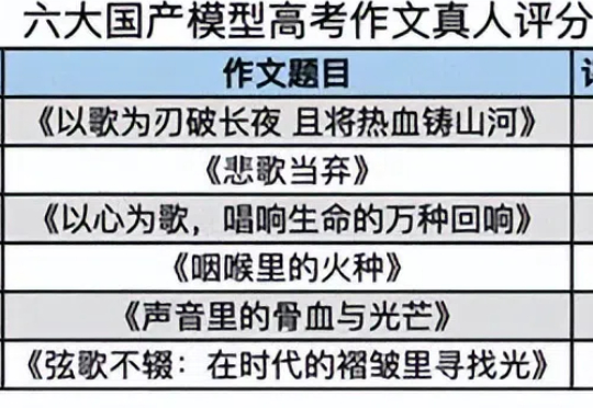 有人悄悄用AI割了高考的“韭菜”