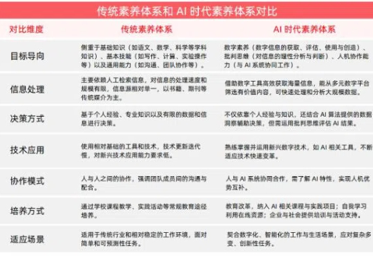 AI 重塑教育：2025 四维图鉴