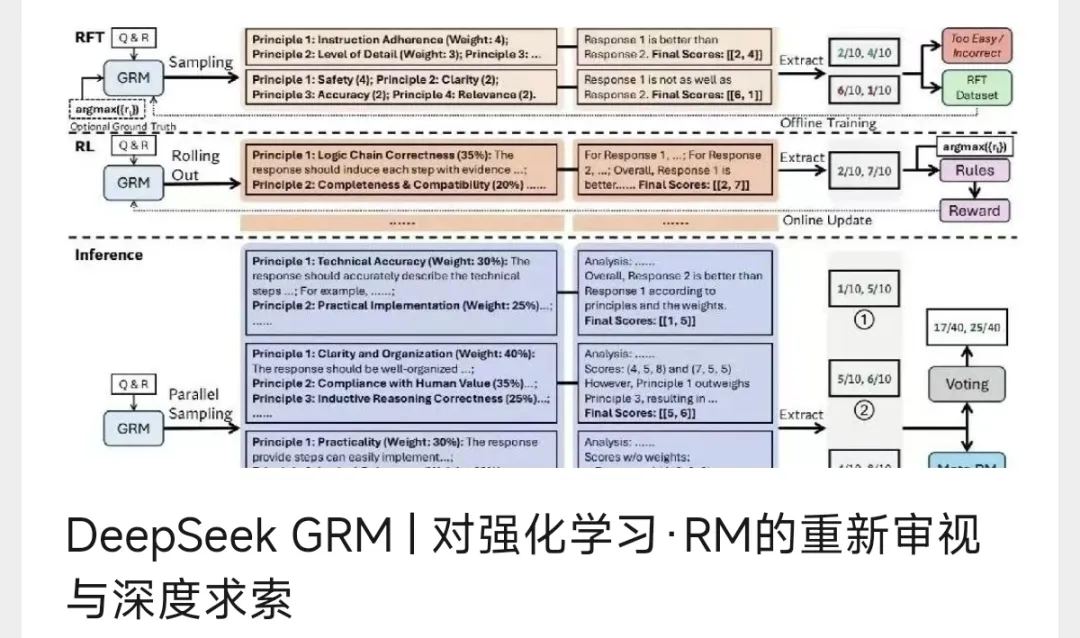 四万字·深度求索｜泛聊一下强化学习(RL)下的深度推理(DR)对真实世界(RW)建模与泛化的本质