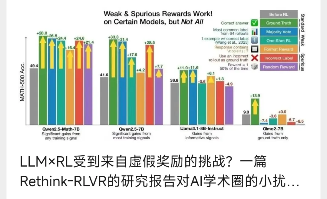 四万字·深度求索｜泛聊一下强化学习(RL)下的深度推理(DR)对真实世界(RW)建模与泛化的本质