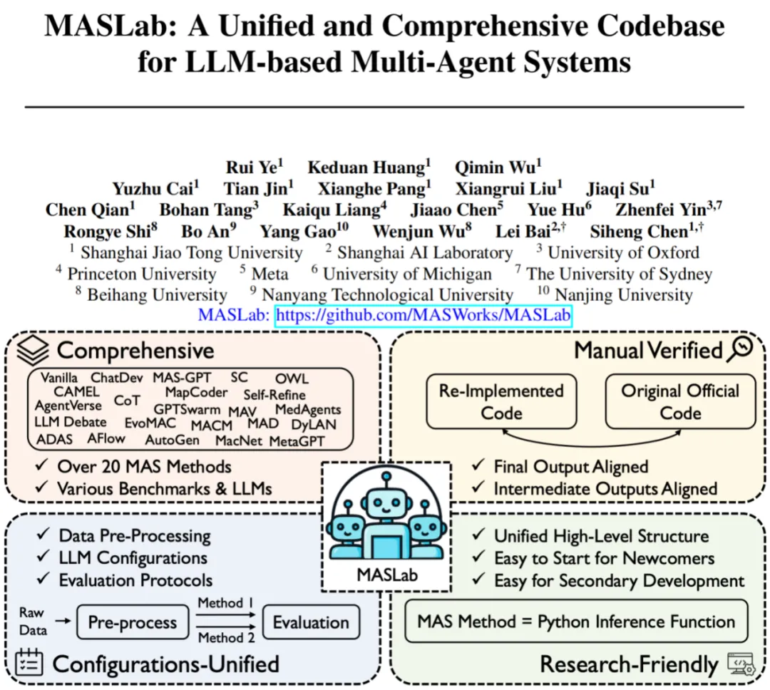 统一20+多智能体方法，MASLab震撼发布