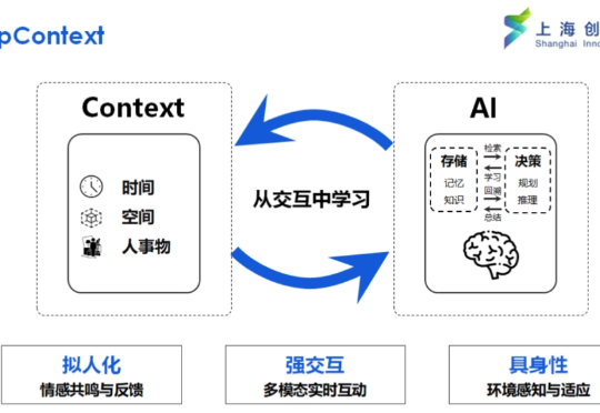 复旦大学/上海创智学院邱锡鹏：Context Scaling，通往AGI的下一幕