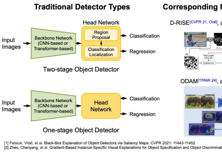 CVPR 2025 Highlight | 国科大等新方法破译多模态「黑箱」,精准揪出犯错元凶
