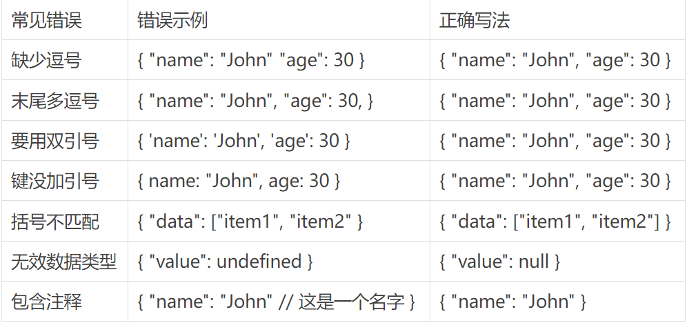写给小白的JSON完全指南：5分钟理解AI和开发者都在用的数据格式