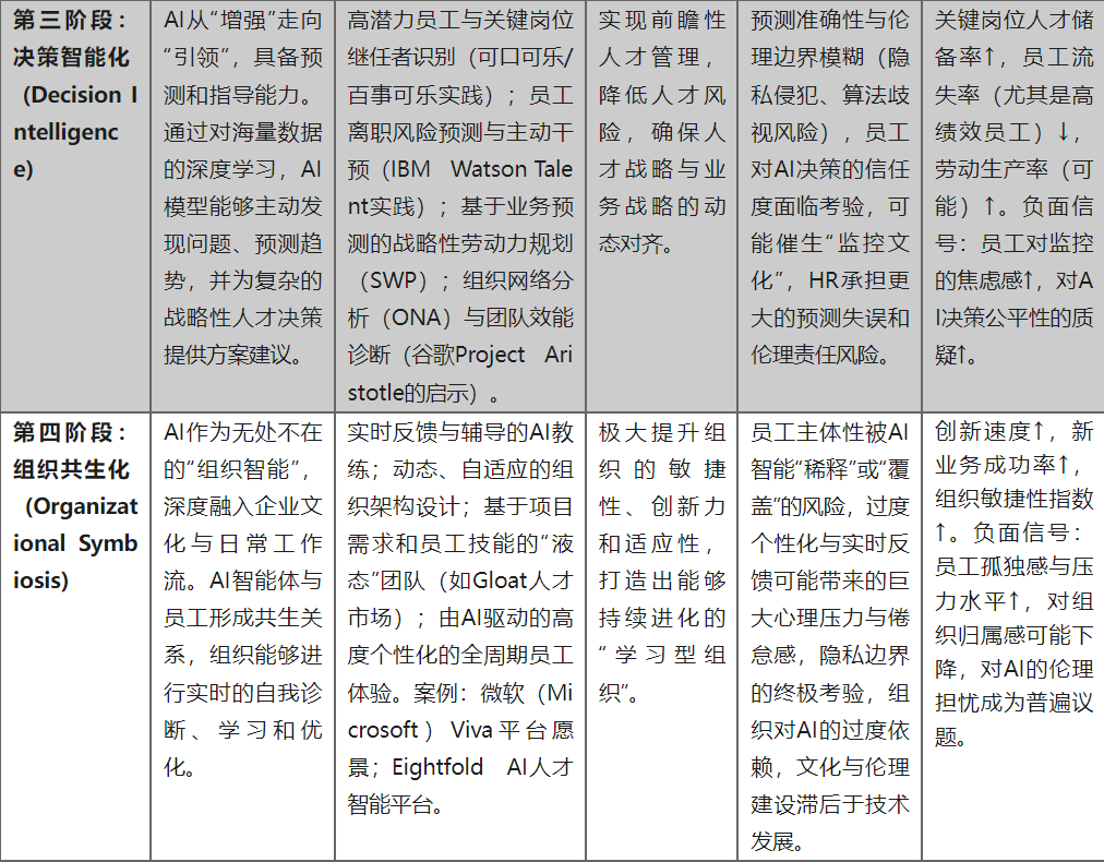 HR部门的“AI变形记”