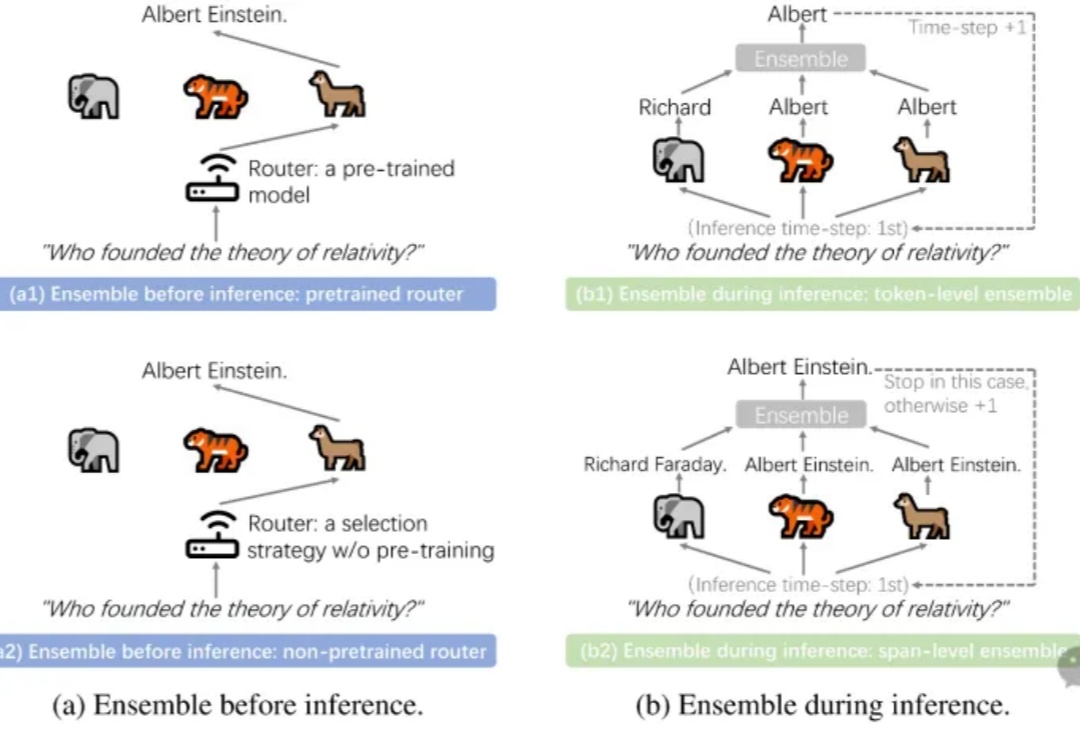 北航等机构发布最新综述：大语言模型集成 | ArXiv 2025