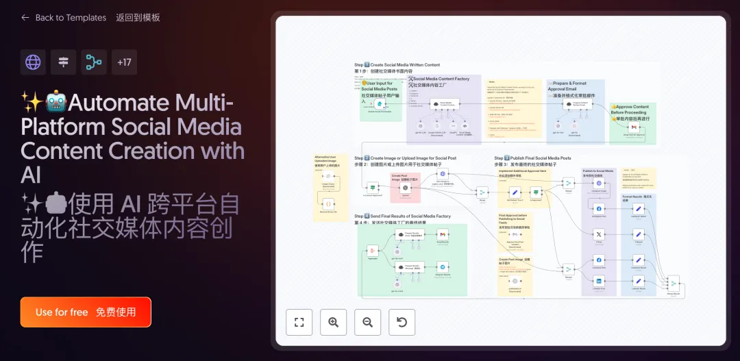 错过血亏！我从2598个模板中，挖出了这10个神级AI工作流，让效率飙升～【源文件已打包】