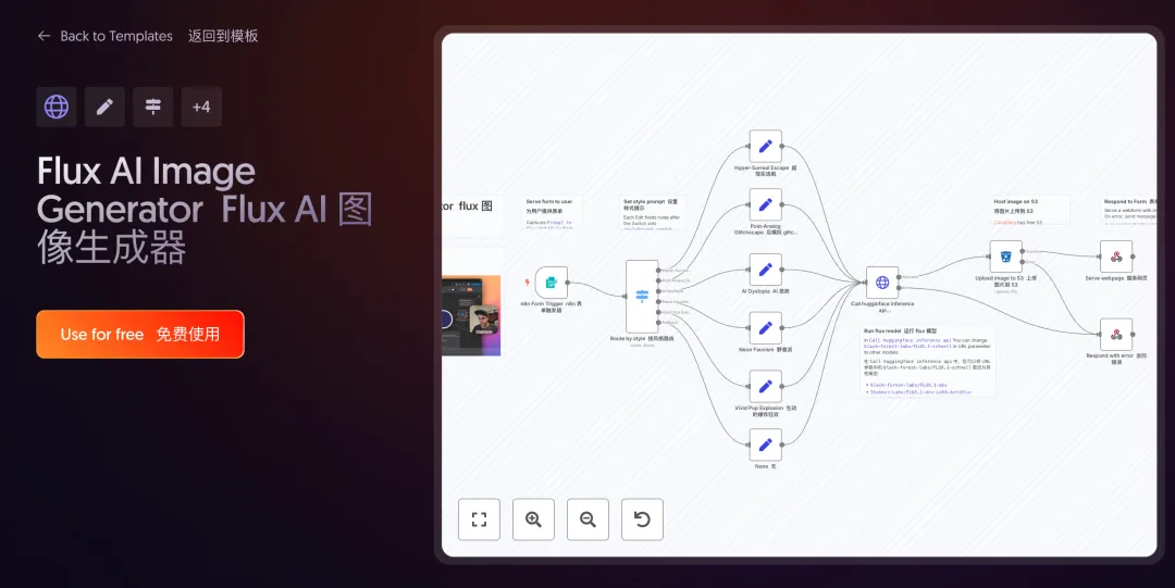 错过血亏！我从2598个模板中，挖出了这10个神级AI工作流，让效率飙升～【源文件已打包】