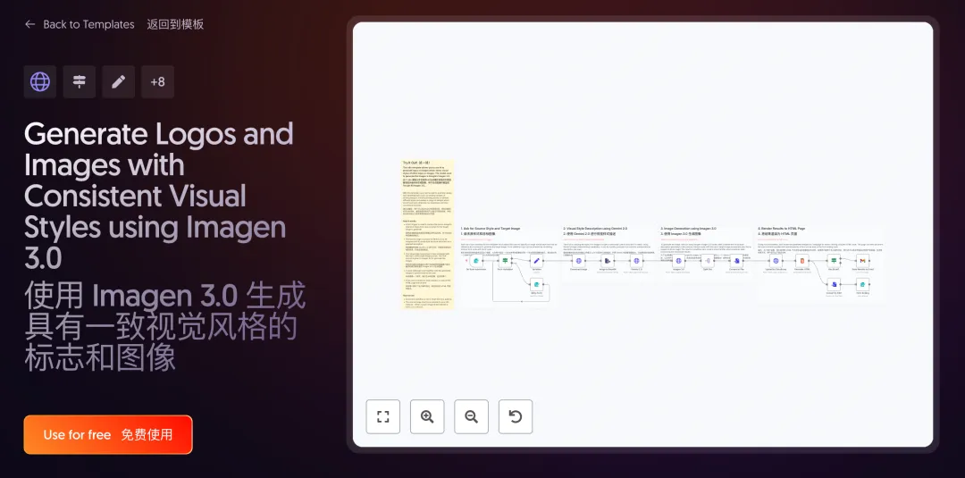 错过血亏！我从2598个模板中，挖出了这10个神级AI工作流，让效率飙升～【源文件已打包】