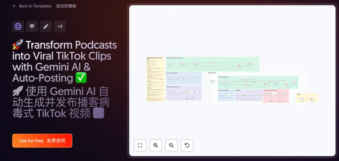 错过血亏！我从2598个模板中，挖出了这10个神级AI工作流，让效率飙升～【源文件已打包】