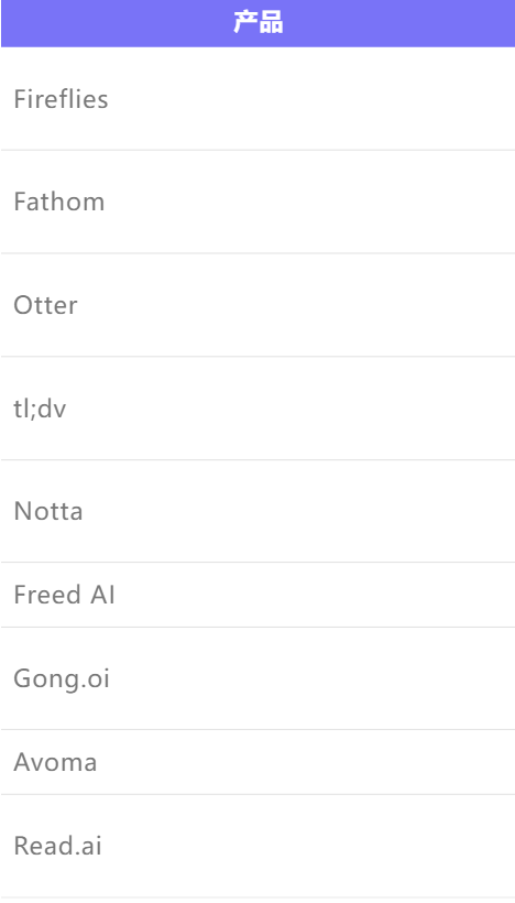 Granola：ChatGPT、Notion 都入场的 AI 纪要，能真正沉淀工作流吗？