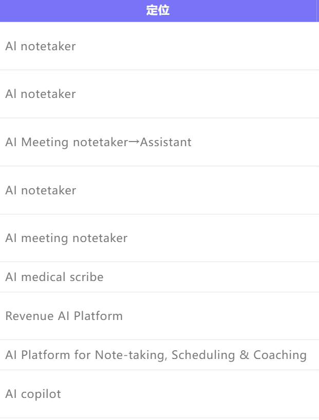 Granola：ChatGPT、Notion 都入场的 AI 纪要，能真正沉淀工作流吗？