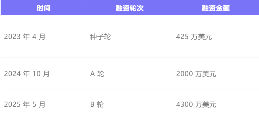 Granola：ChatGPT、Notion 都入场的 AI 纪要，能真正沉淀工作流吗？