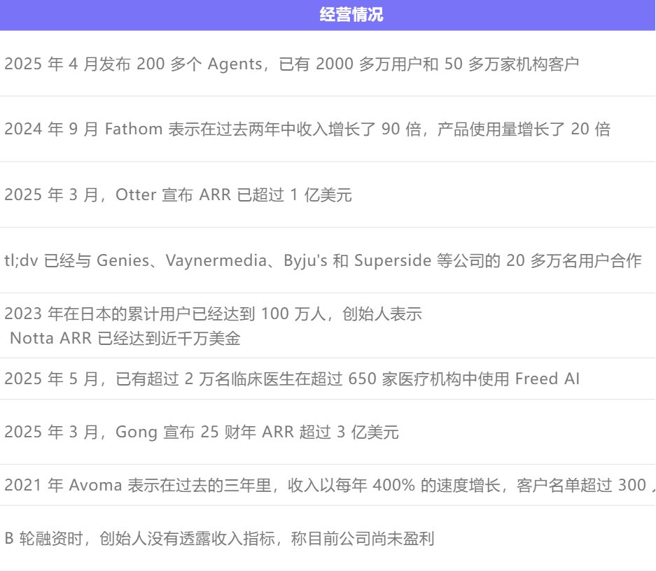 Granola：ChatGPT、Notion 都入场的 AI 纪要，能真正沉淀工作流吗？