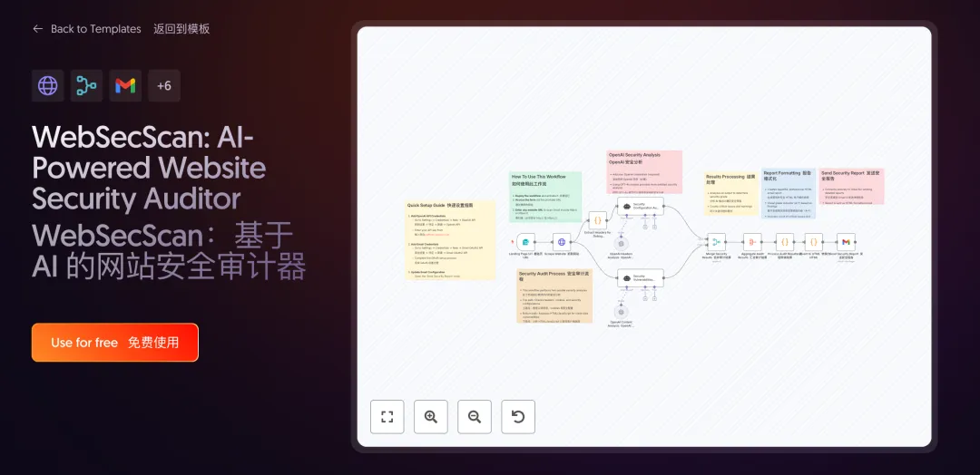 错过血亏！我从2598个模板中，挖出了这10个神级AI工作流，让效率飙升～【源文件已打包】