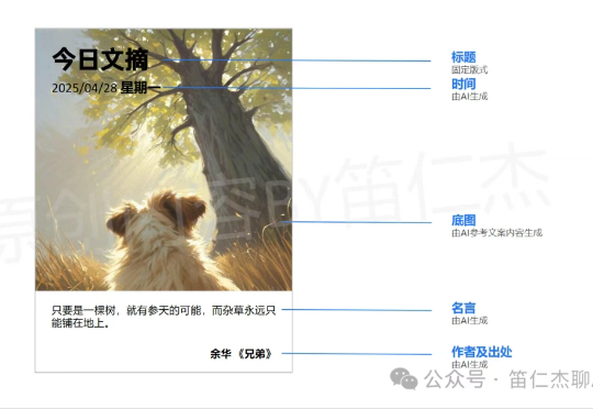 告别手动设计！如何用扣子工作流打造每日金句海报「生成器」