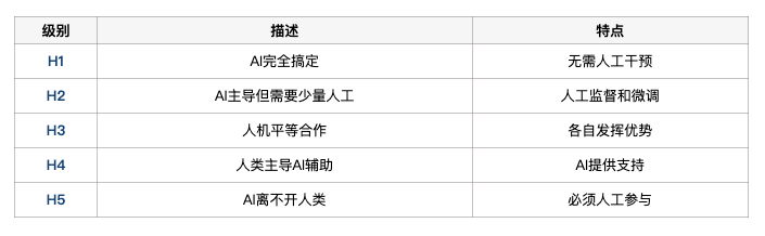 未来「含人量」多少，决定这工作值多少钱？斯坦福发布2025年重磅AI「工作内参」【附原版PDF】