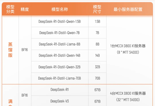 前英伟达中国一把手造国产GPU，冲刺IPO了