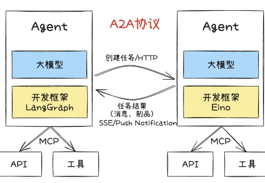 万字长文深入浅出教你优雅开发复杂AI Agent