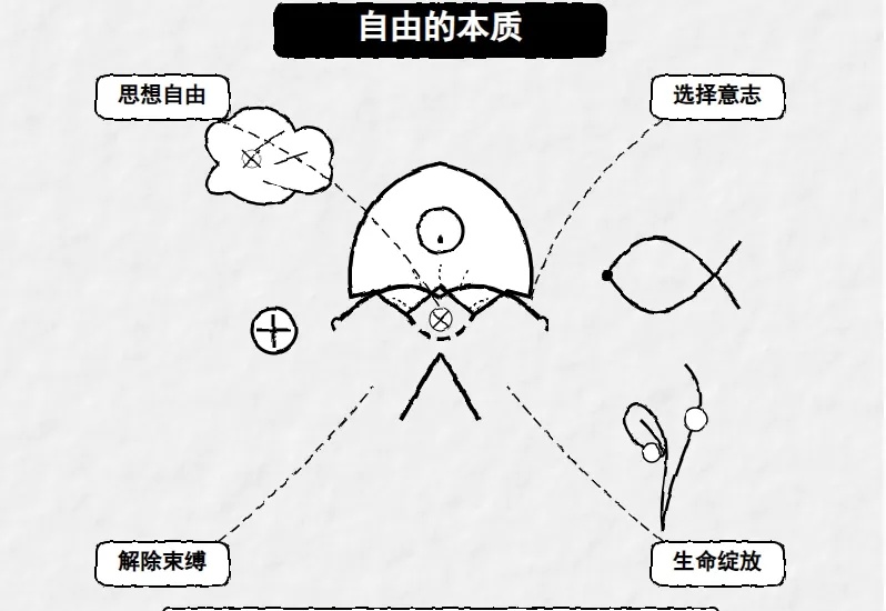 Cursor + Claude的SVG图片生成功能，强到离谱，强烈建议写PPT没思路的时候买个会员