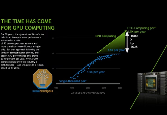 NVIDIA Tensor Core 的演变：从 Volta 到 Blackwell