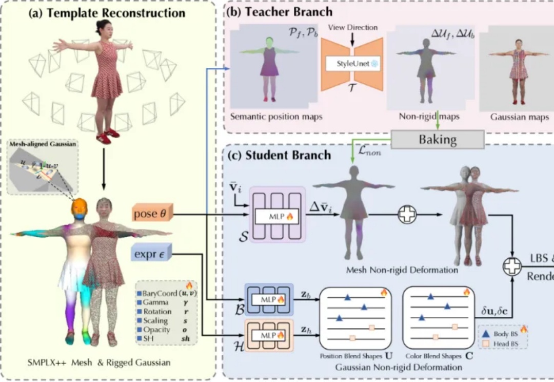 如何做到在手机上实时跑3D真人数字人？MNN-TaoAvatar开源了！