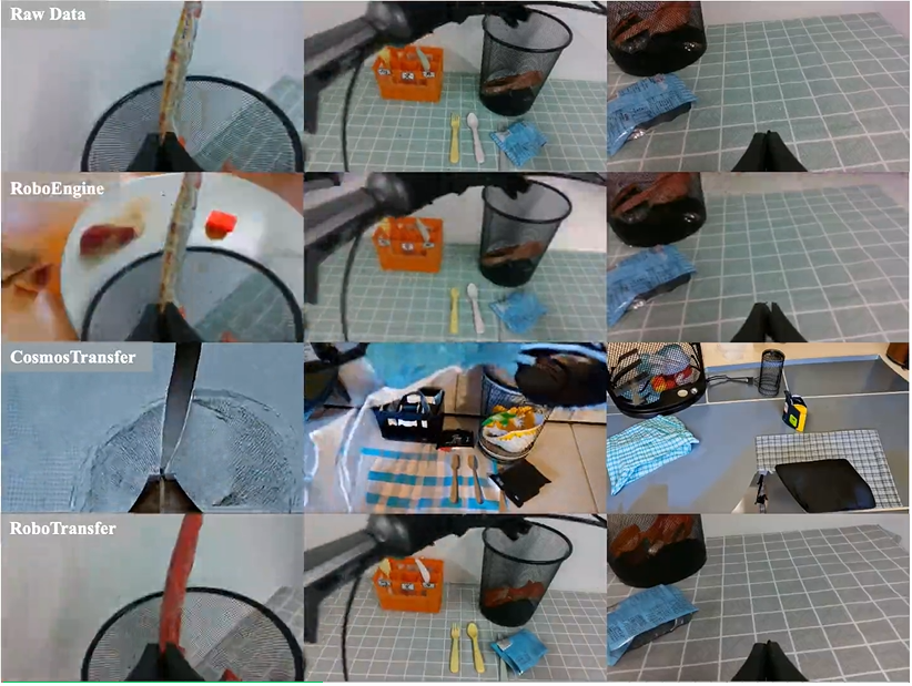 具身世界模型新突破，地平线 & 极佳提出几何一致视频世界模型增强机器人策略学习