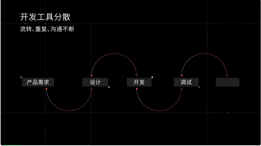 TRAE 如何思考 AI Coding ：未来的 AI IDE，是构建真正的「AI 工程师」