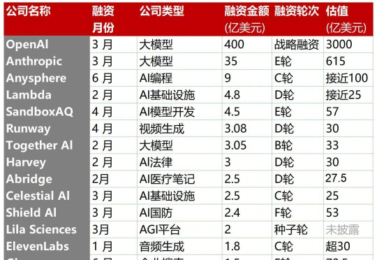 从24家破亿融资的AI公司，看清了AI应用爆发的三条主线