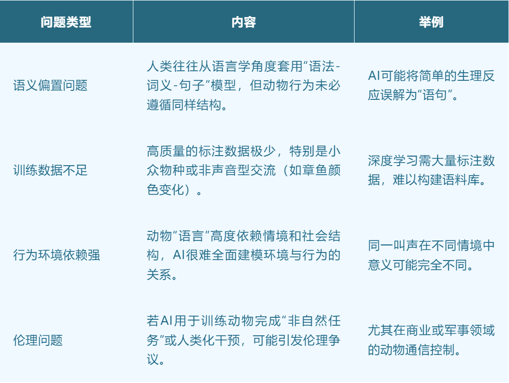 AI听懂的，究竟是动物的语言，还是人类的想象？