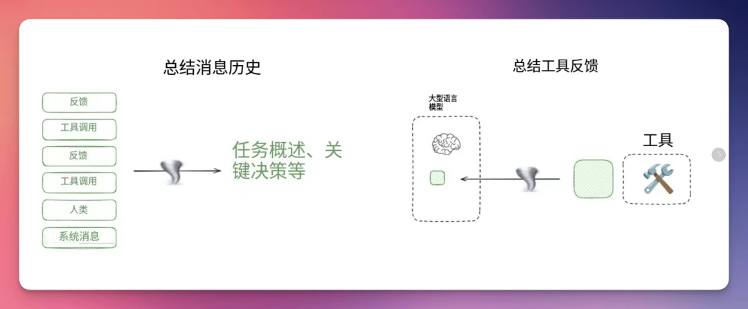 上下文就是一切！行业热议话题：提示工程是否应该改名