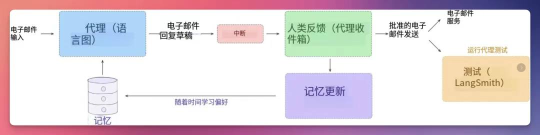 上下文就是一切！行业热议话题：提示工程是否应该改名