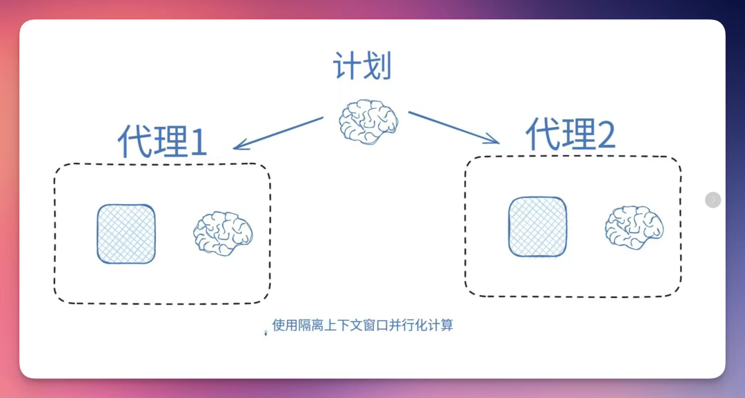 上下文就是一切！行业热议话题：提示工程是否应该改名
